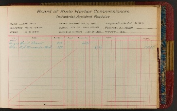 Handwritten ledger page recording marine fireman Emil Kraut's 1914 scalding injury and compensation payments.